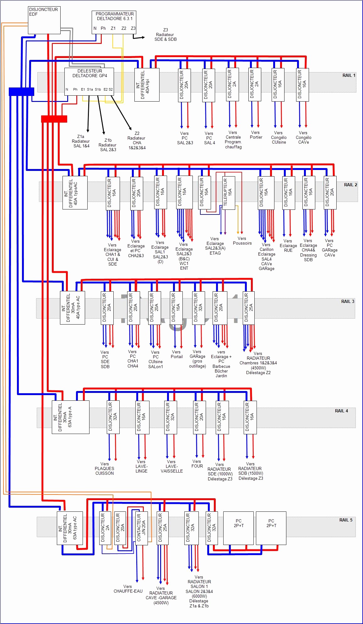 Cablage tableau électrique legrand